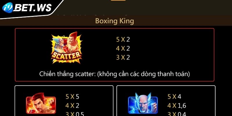 Quyền Vương I9BET Cẩm Nang Về Tựa Game Nổ Hũ Hot Nhất 2025 2 Biểu tượng đặc biệt Quyền Vương I9BET