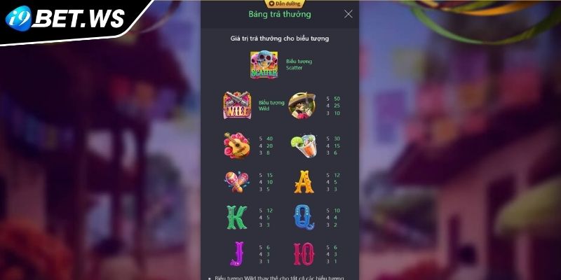 Wild Đạo Tặc I9BET Hành Trình Săn Kho Báu Đầy Kịch Tính 2 Các biểu tượng trong game Wild Đạo Tặc I9BET