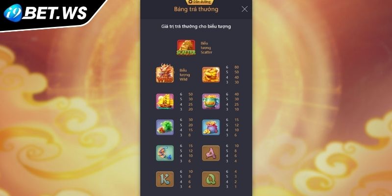 Kỳ Lân Mách Nước I9BET Khám Phá Thế Giới Nổ Hũ Đầy Kì Bí 2 Điểm danh các biểu tượng Kỳ Lân Mách Nước I9BET